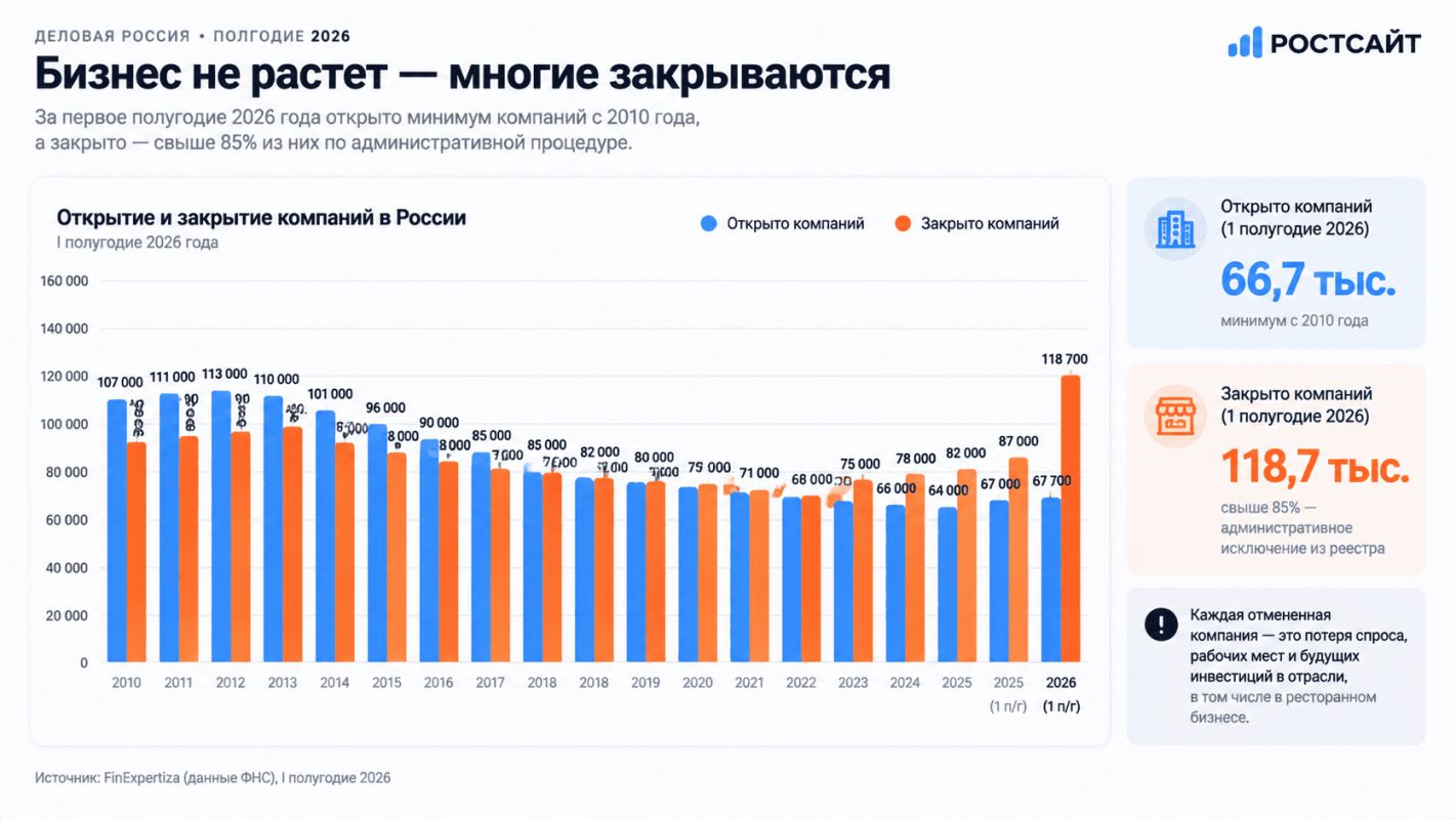 сайт ресторана 2026.png