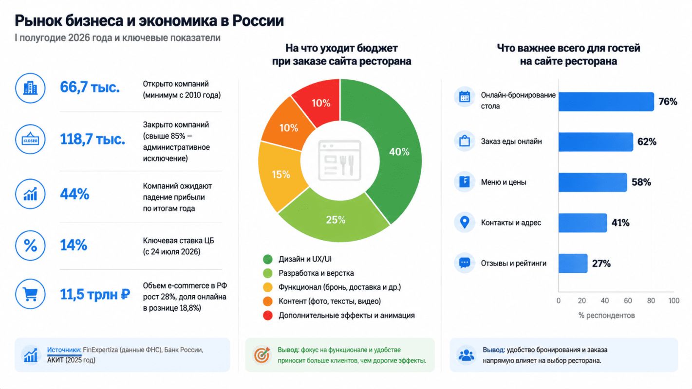 сайт ресторана 2027.png